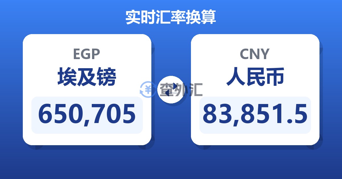 650,705埃及镑兑人民币