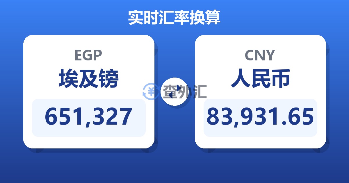 651,327埃及镑兑人民币