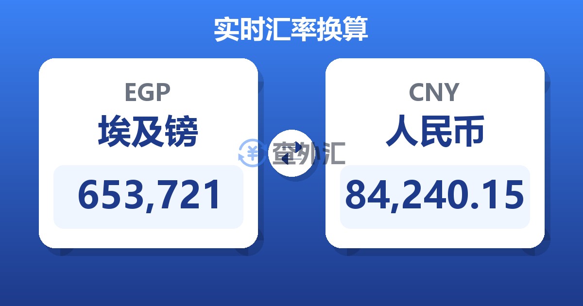 653,721埃及镑兑人民币