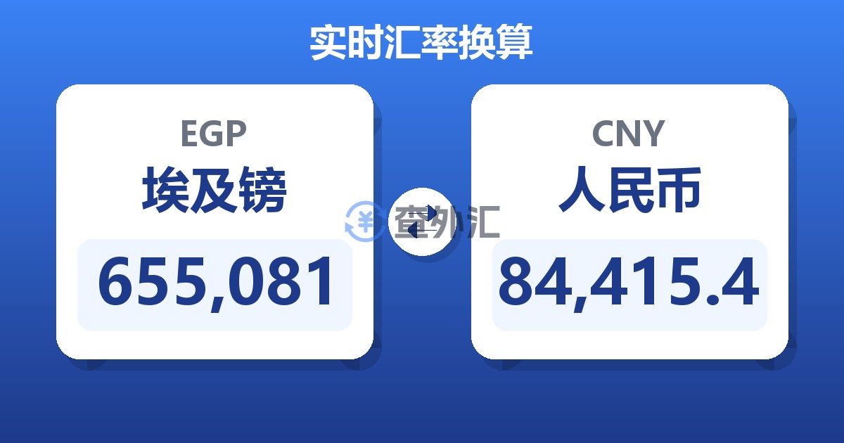 655,081埃及镑兑人民币