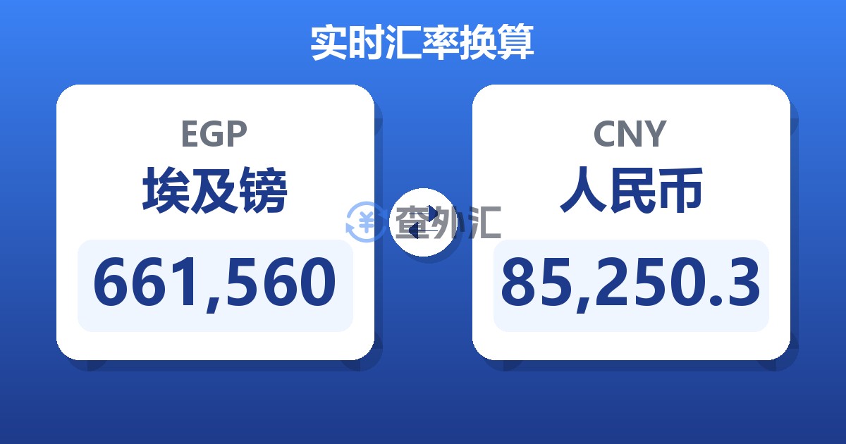 661,560埃及镑兑人民币