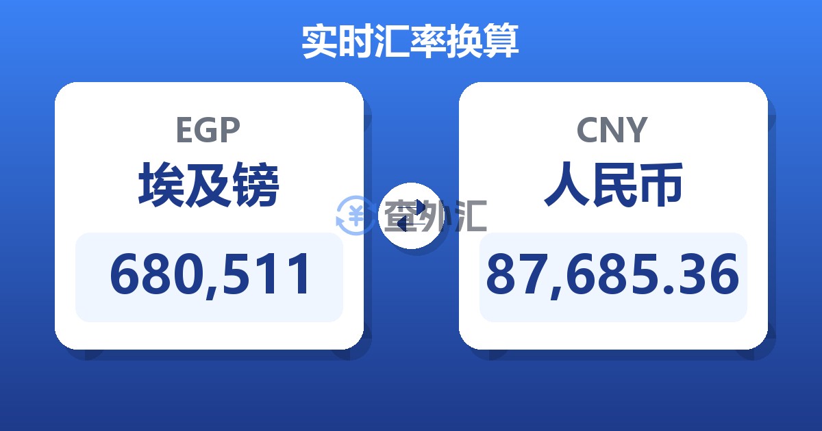 680,511埃及镑兑人民币