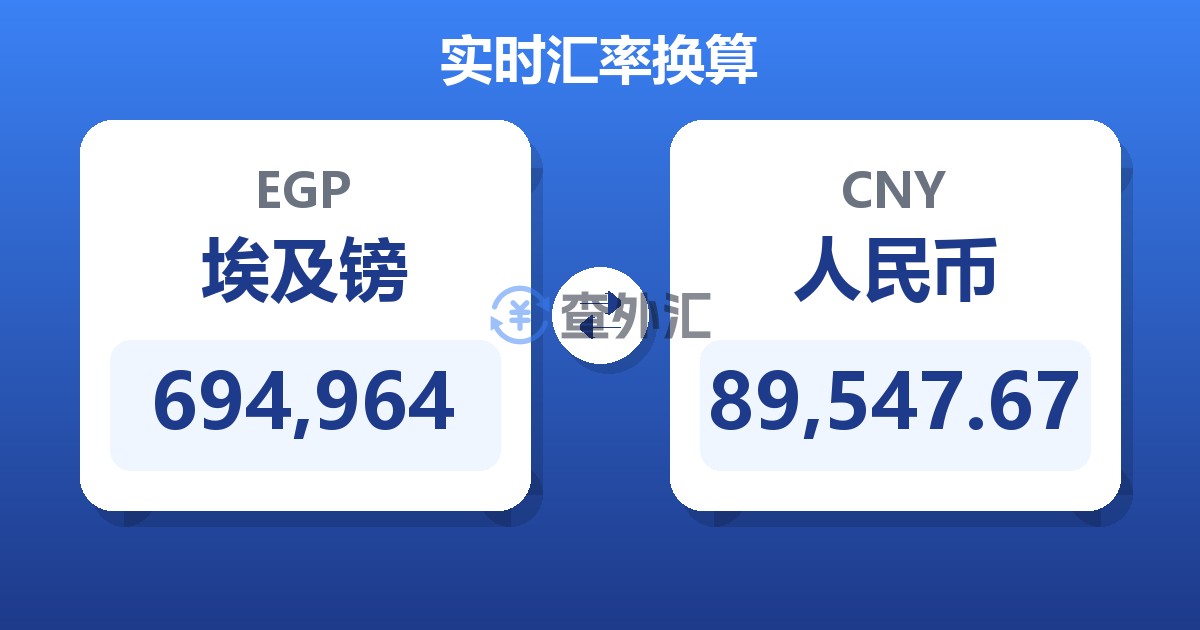 694,964埃及镑兑人民币