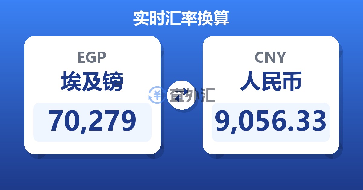 70,279埃及镑兑人民币