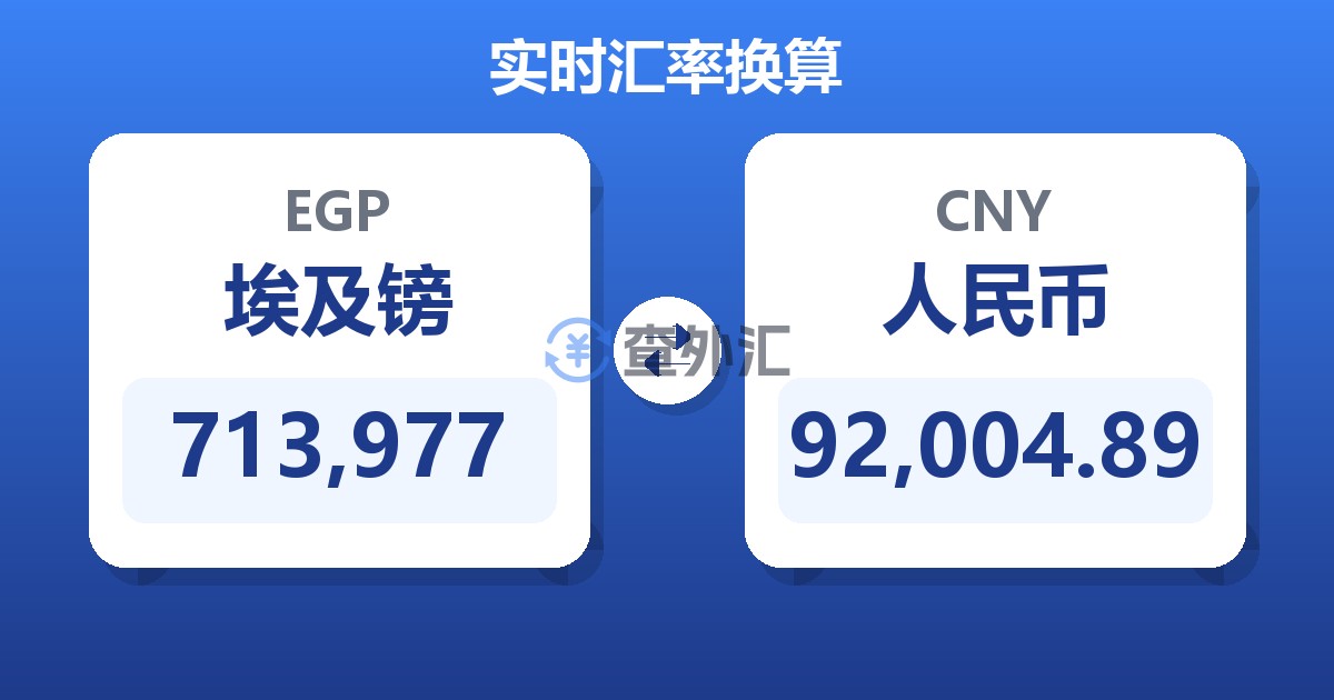 713,977埃及镑兑人民币