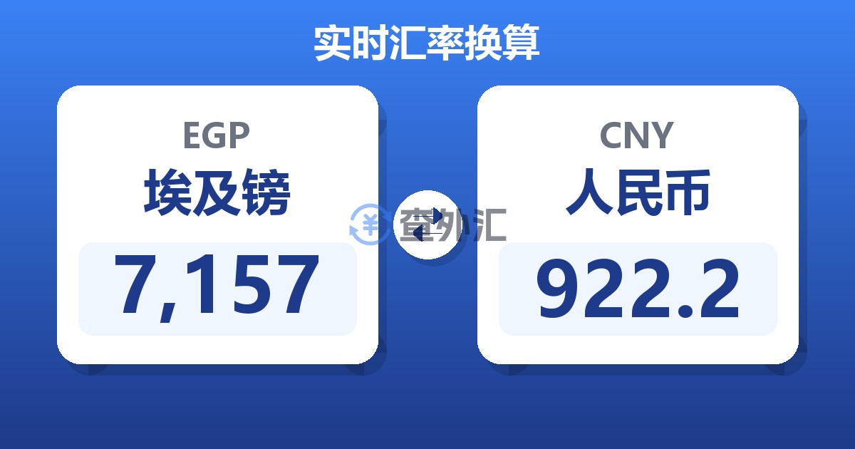 7,157埃及镑兑人民币