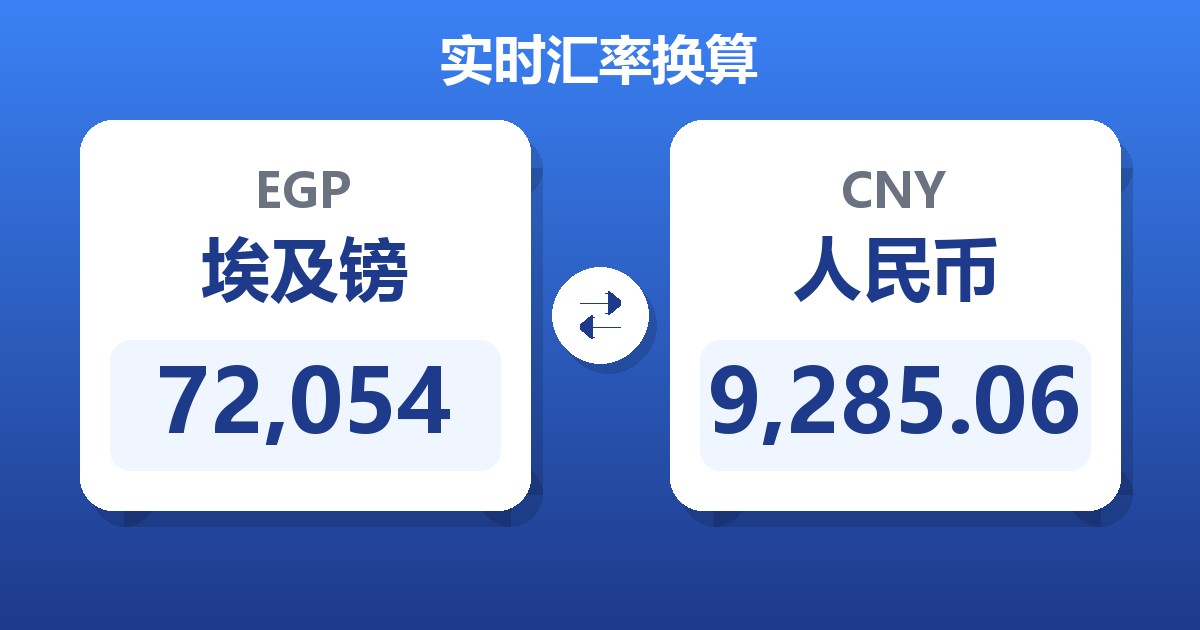 72,054埃及镑兑人民币