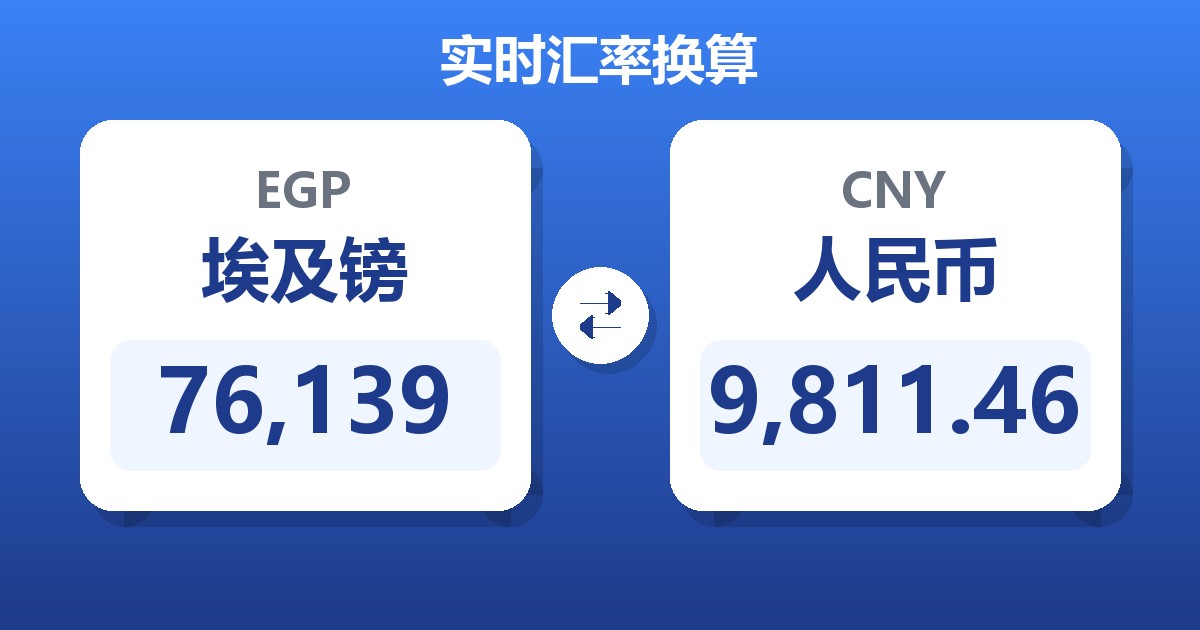 76,139埃及镑兑人民币