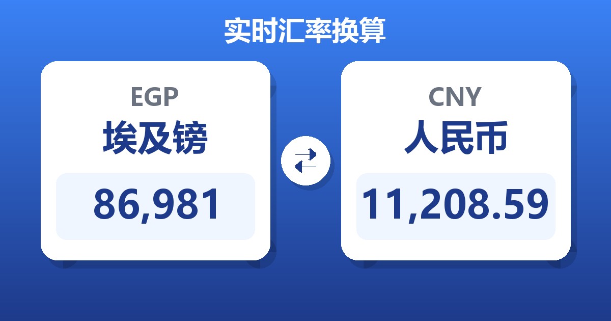 86,981埃及镑兑人民币