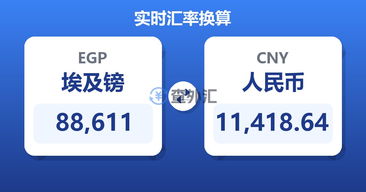 88,611埃及镑兑人民币
