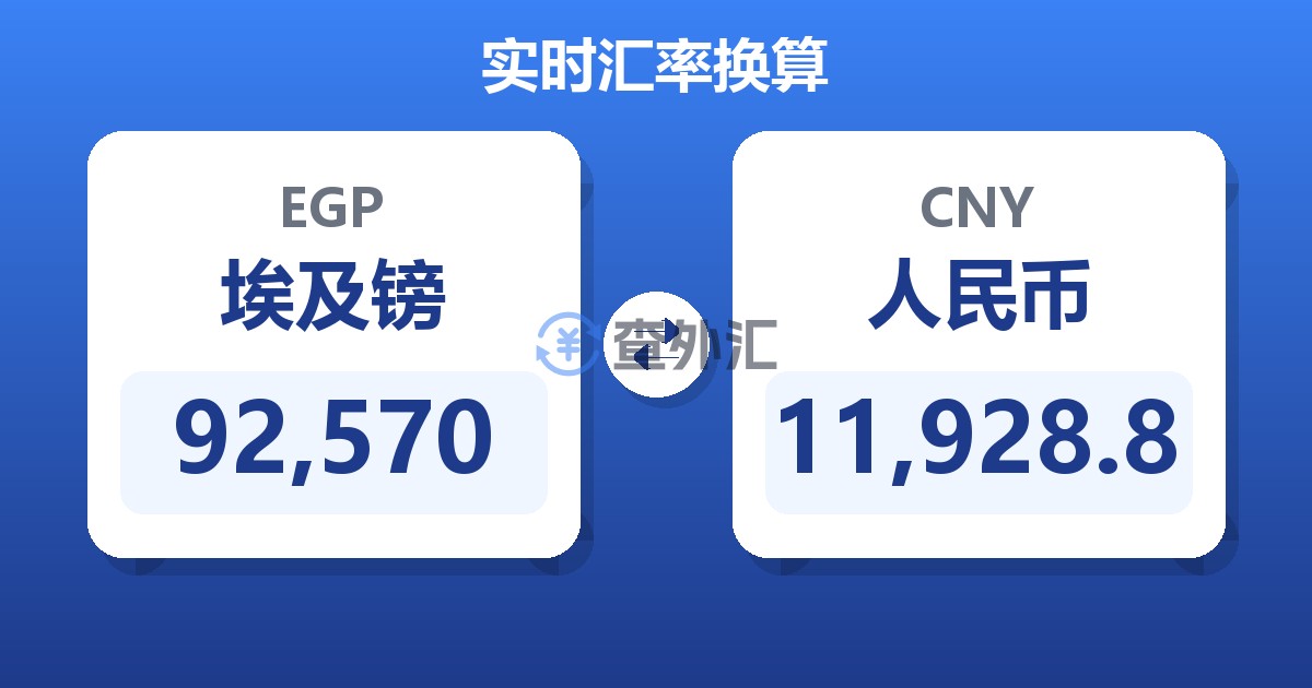 92,570埃及镑兑人民币