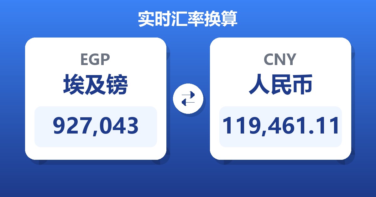 927,043埃及镑兑人民币