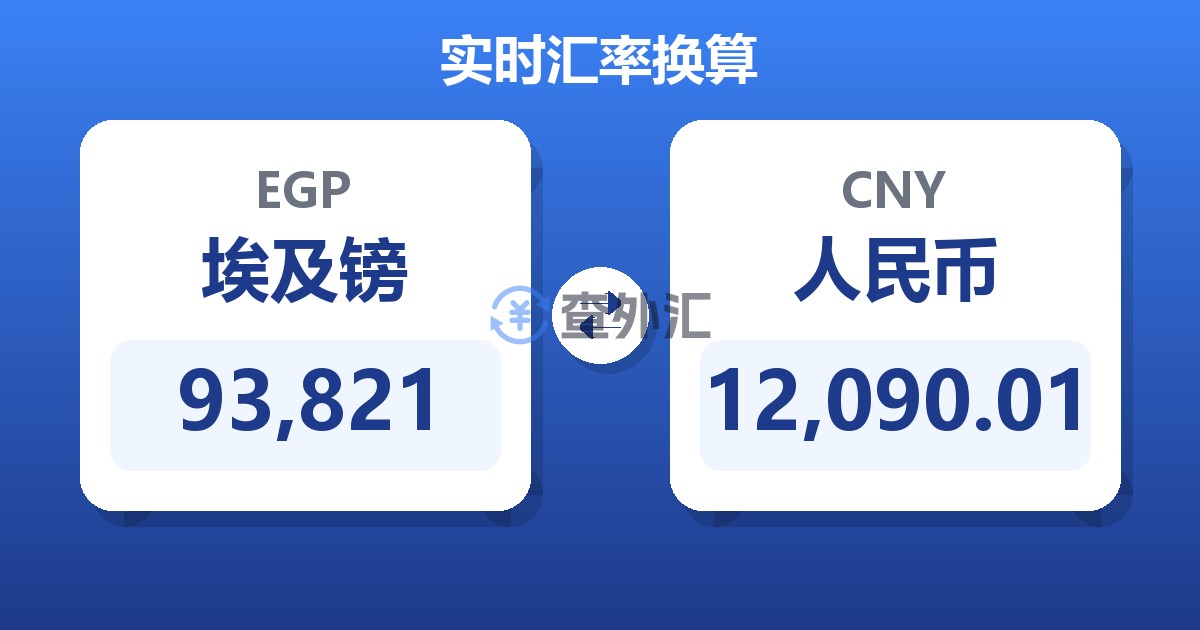 93,821埃及镑兑人民币