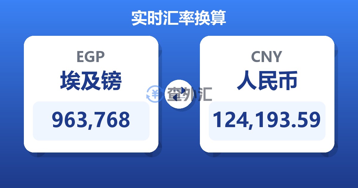 963,768埃及镑兑人民币