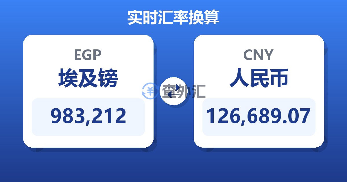 983,212埃及镑兑人民币