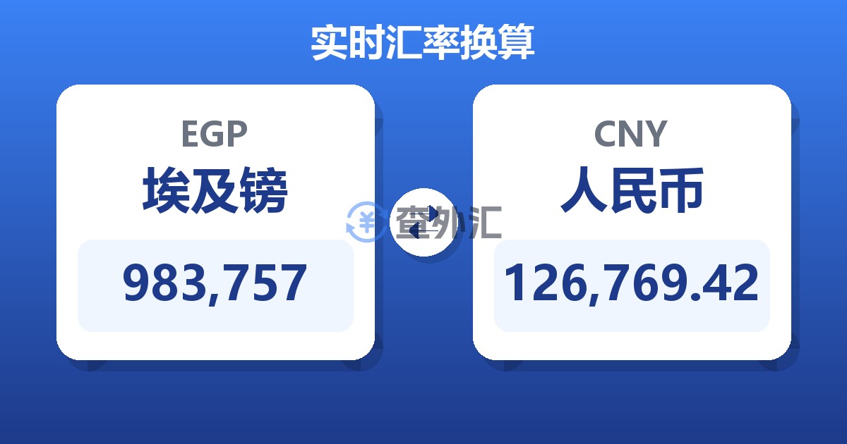 983,757埃及镑兑人民币