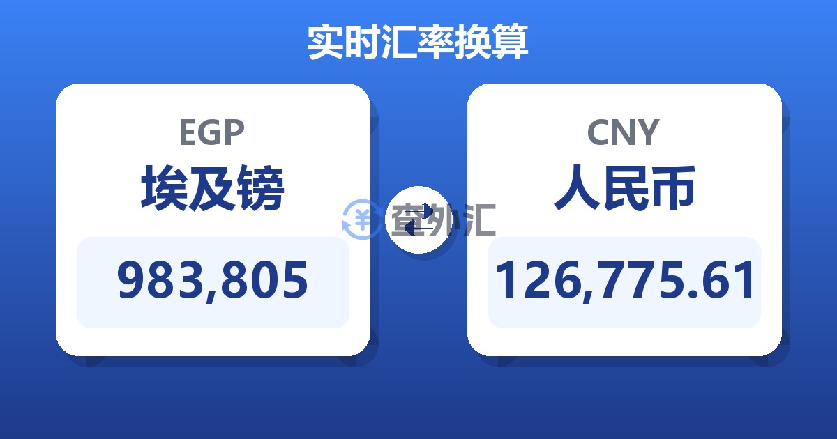 983,805埃及镑兑人民币