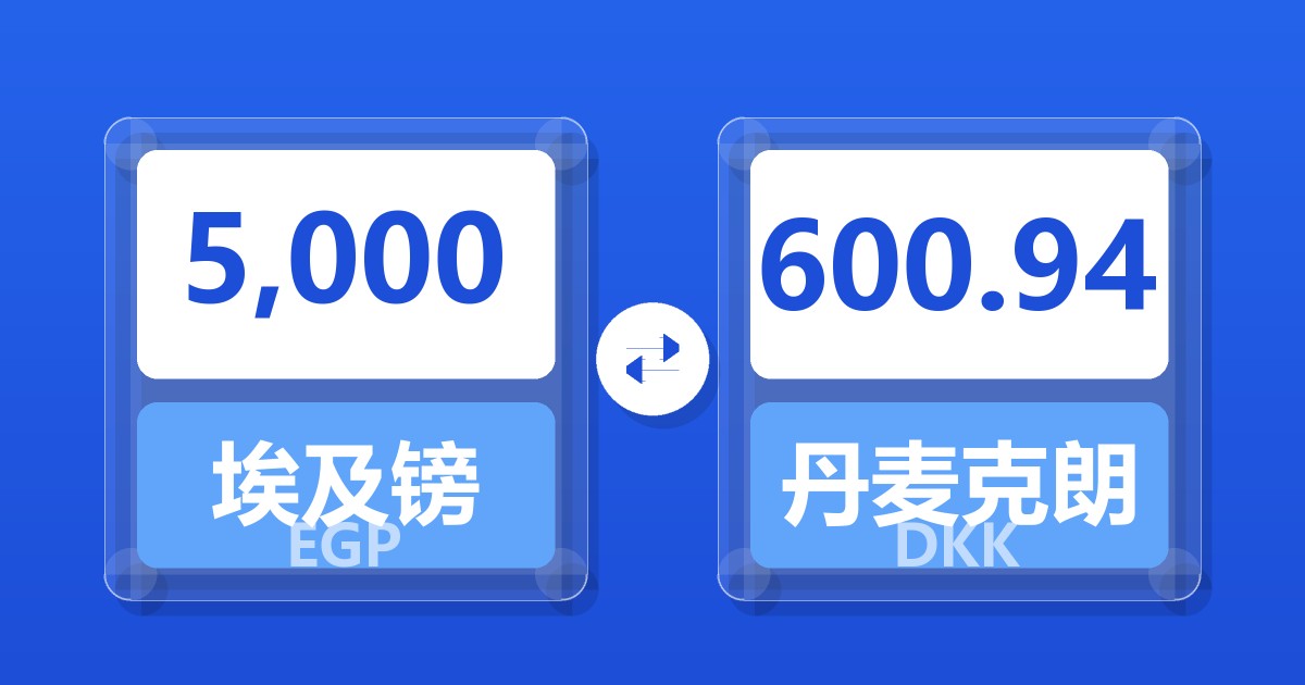 5,000埃及镑兑丹麦克朗