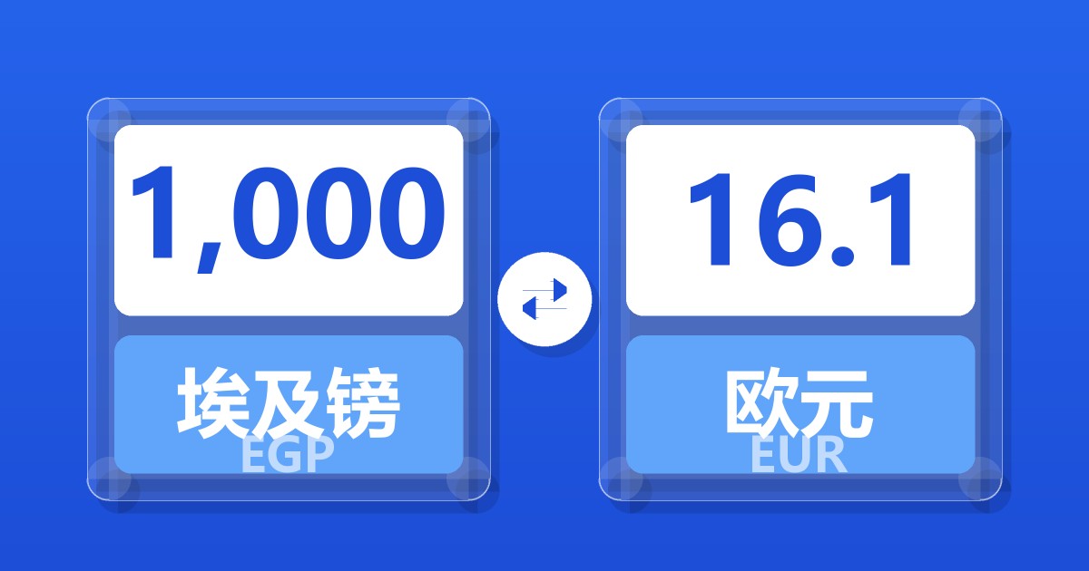 1,000埃及镑兑欧元
