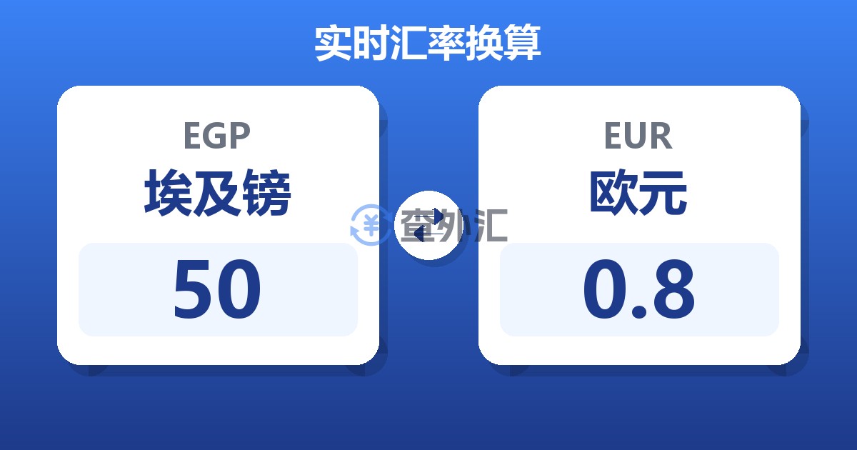 50埃及镑兑欧元