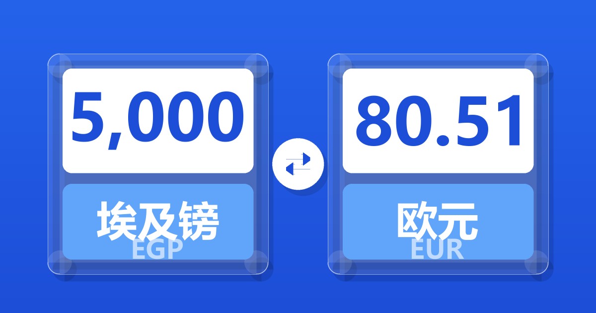 5,000埃及镑兑欧元
