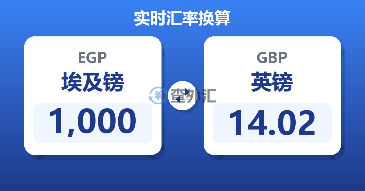1,000埃及镑兑英镑