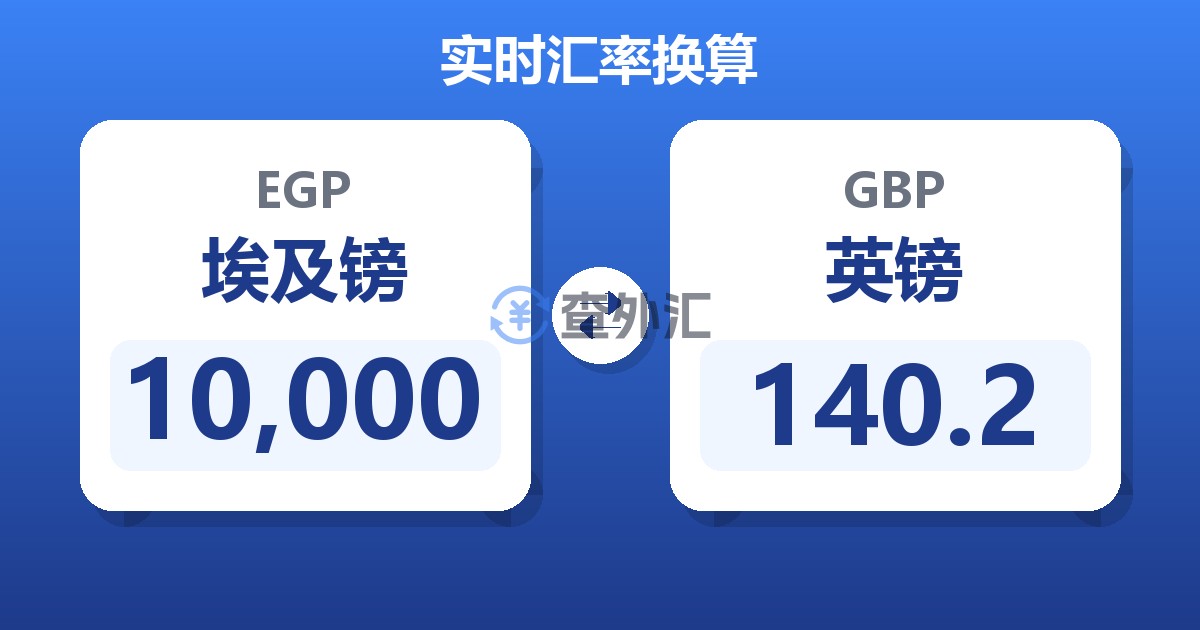 10,000埃及镑兑英镑