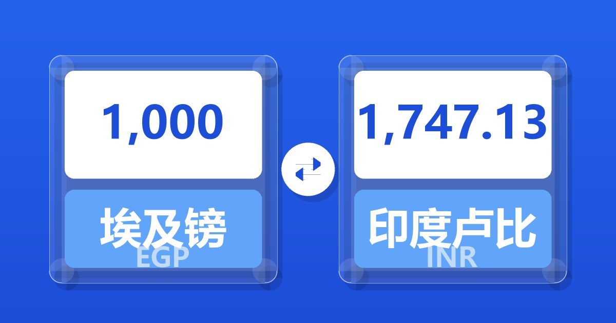 1,000埃及镑兑印度卢比