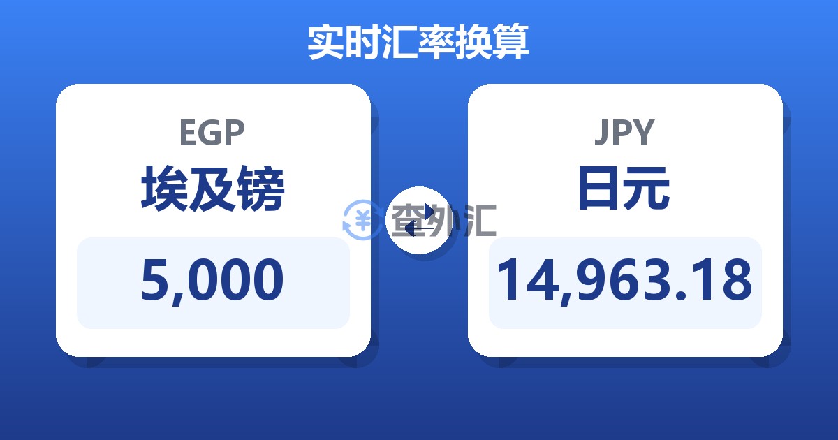 5,000埃及镑兑日元