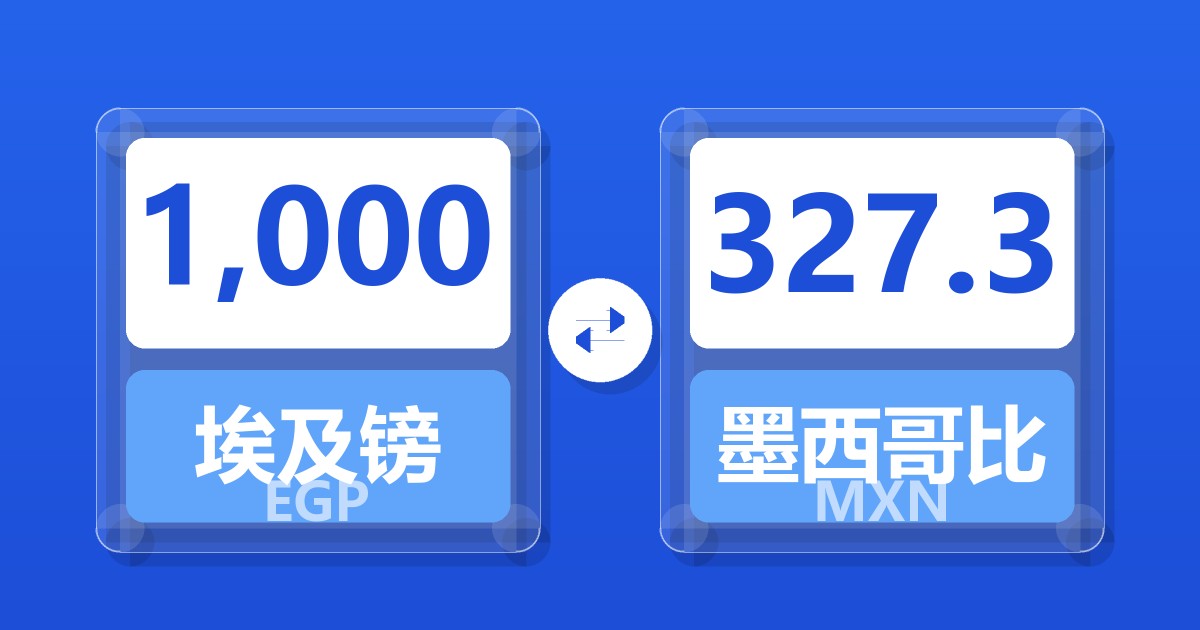 1,000埃及镑兑墨西哥比索