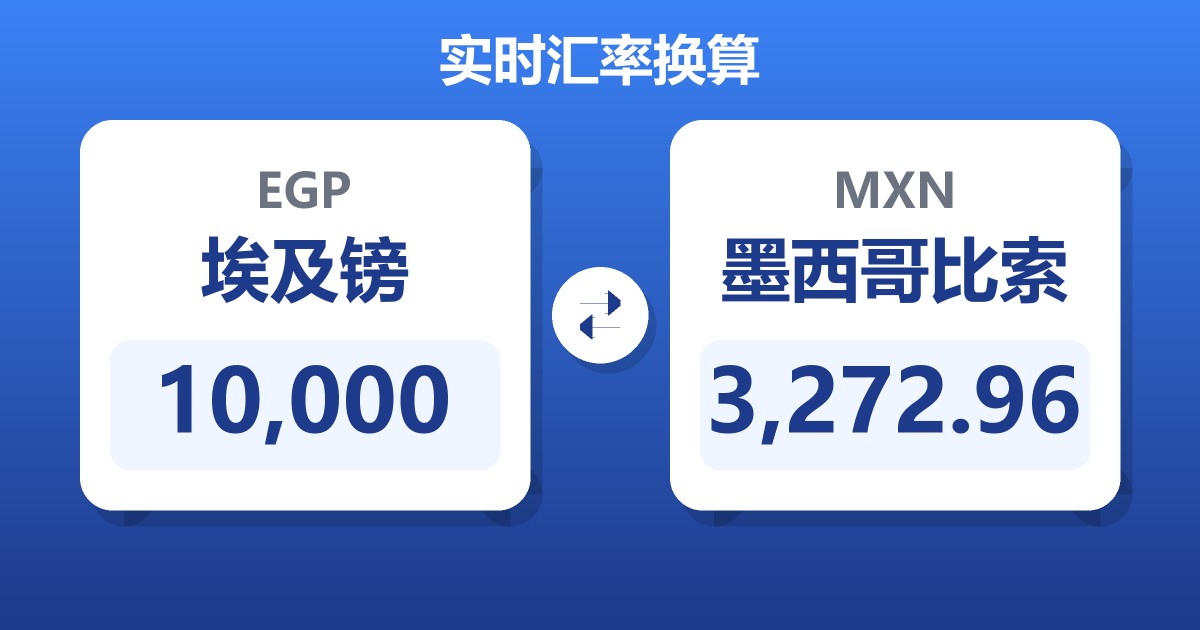 10,000埃及镑兑墨西哥比索