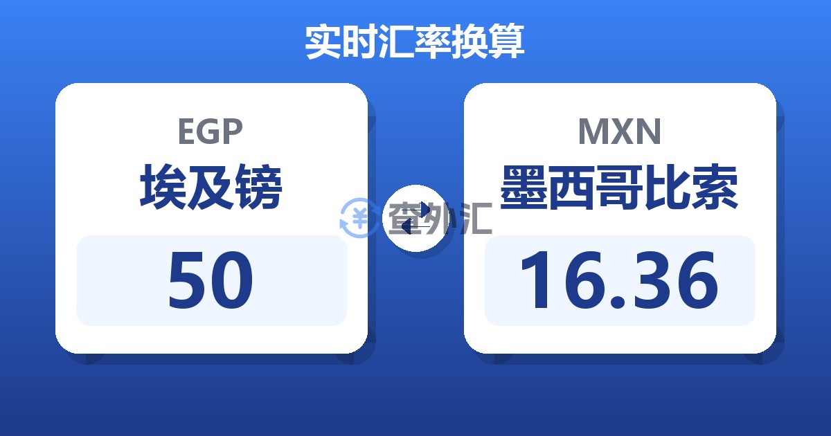 50埃及镑兑墨西哥比索