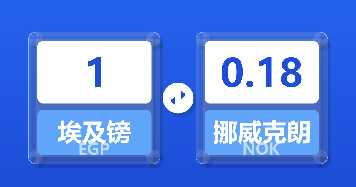 1埃及镑兑挪威克朗