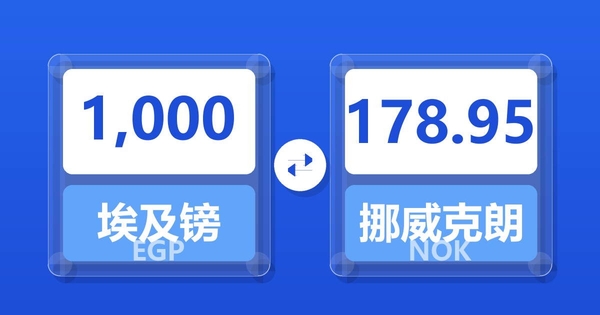1,000埃及镑兑挪威克朗