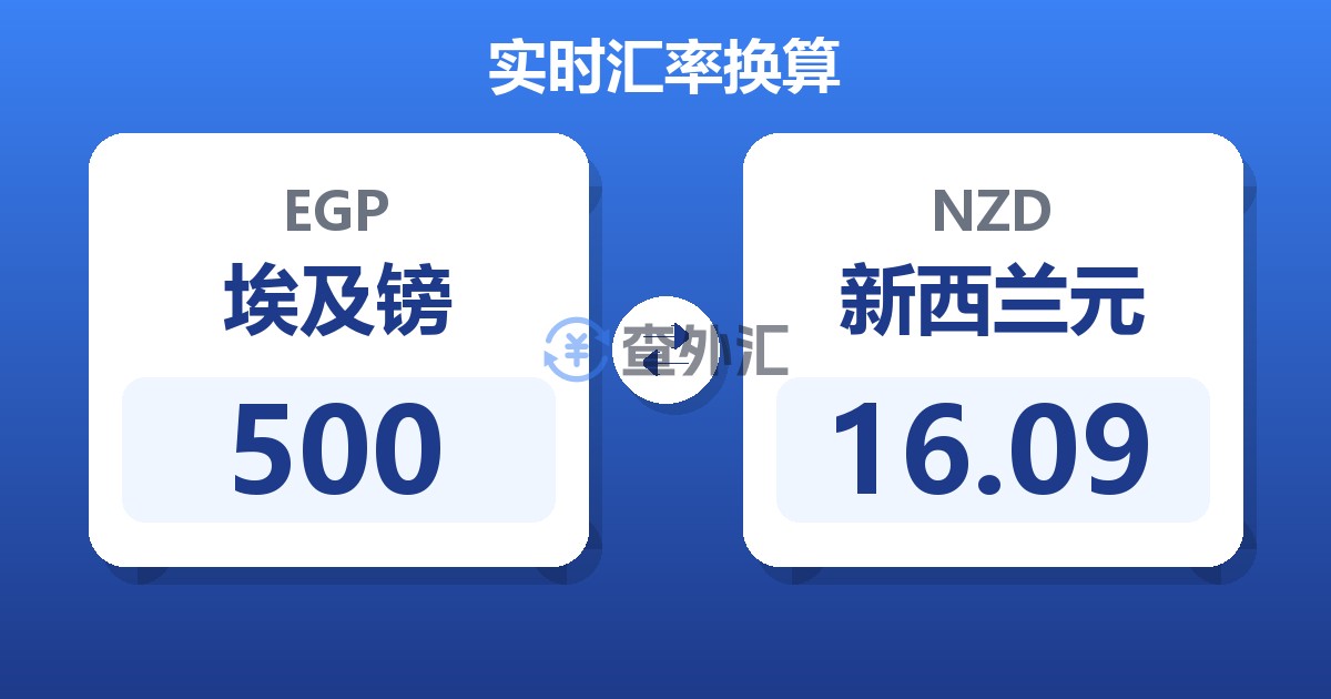 500埃及镑兑新西兰元