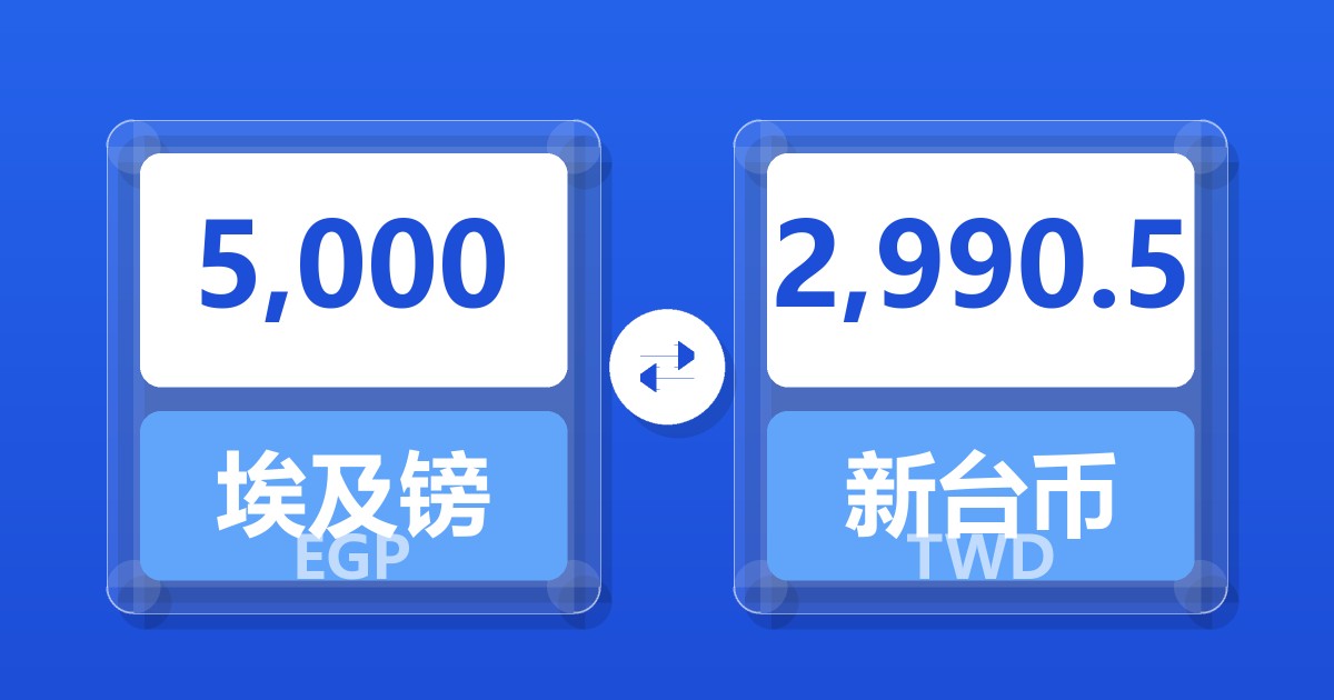 5,000埃及镑兑新台币