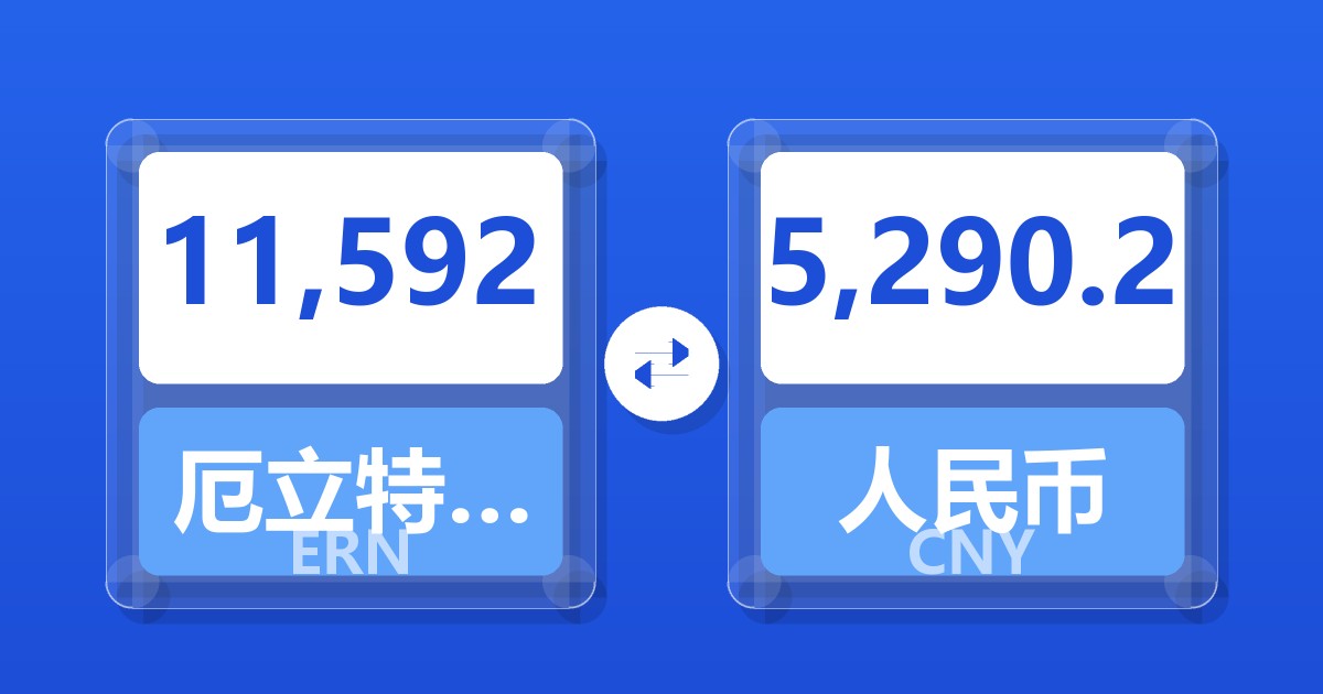 11,592厄立特里亚纳克法兑人民币