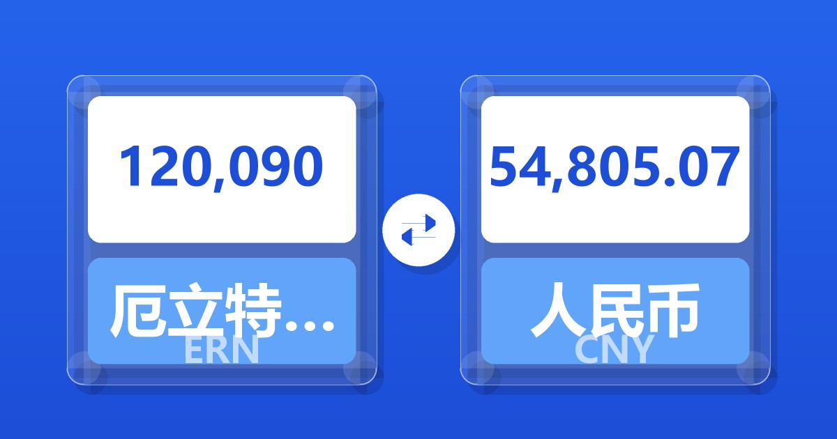 120,090厄立特里亚纳克法兑人民币
