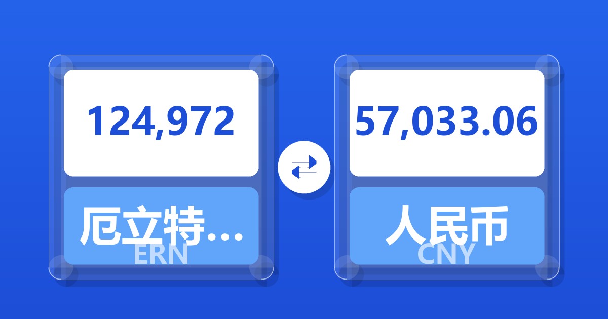 124,972厄立特里亚纳克法兑人民币
