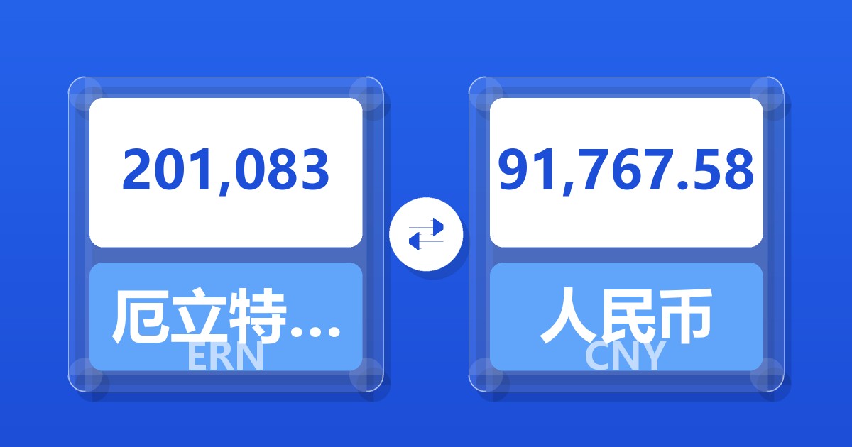 201,083厄立特里亚纳克法兑人民币