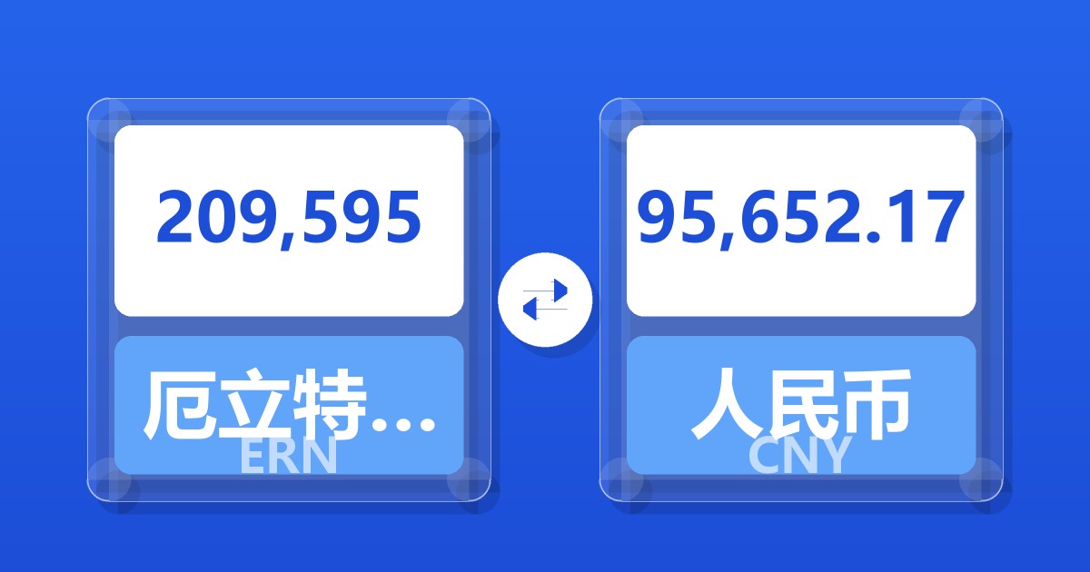 209,595厄立特里亚纳克法兑人民币