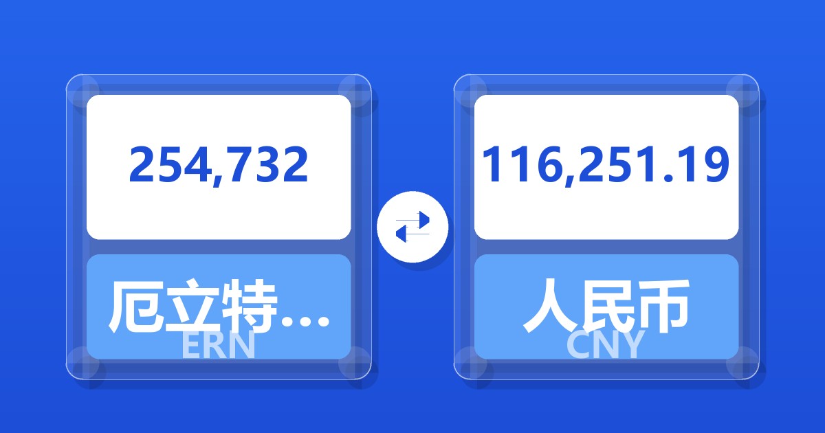 254,732厄立特里亚纳克法兑人民币