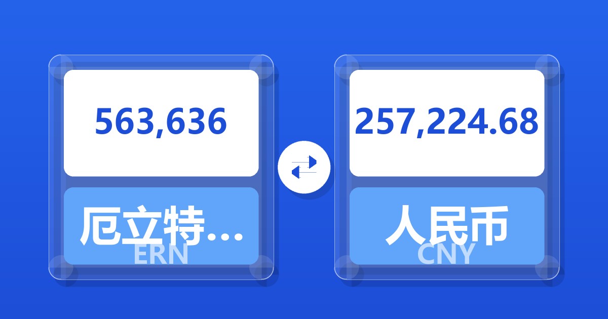 563,636厄立特里亚纳克法兑人民币