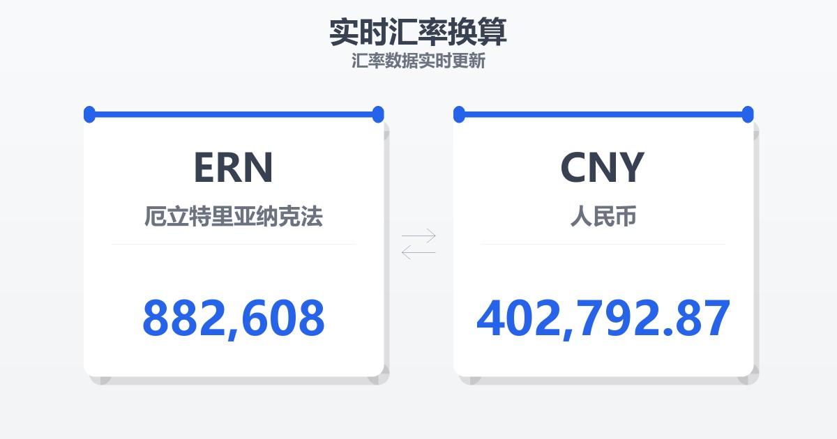 882,608厄立特里亚纳克法兑人民币