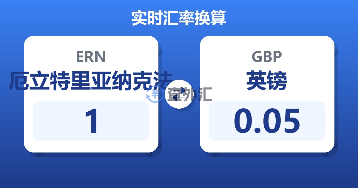 1厄立特里亚纳克法兑英镑