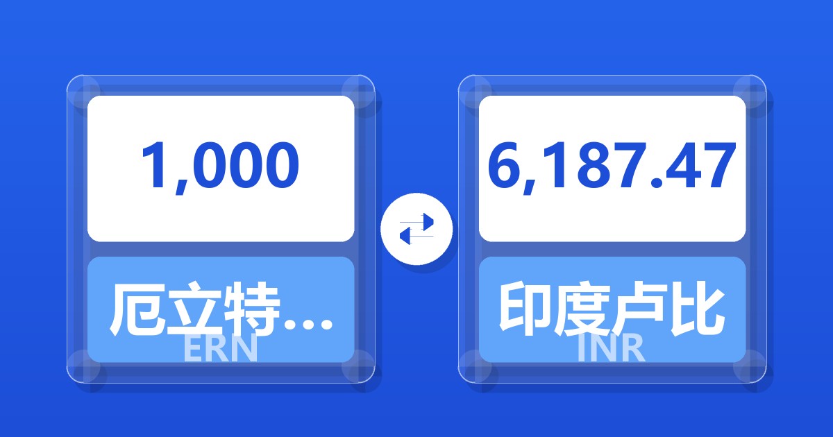 1,000厄立特里亚纳克法兑印度卢比