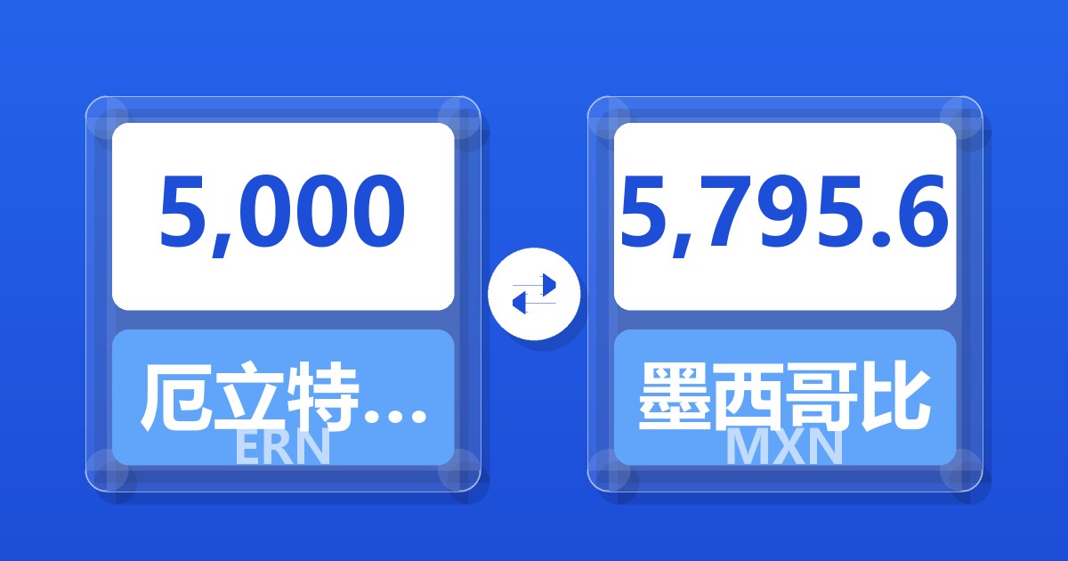 5,000厄立特里亚纳克法兑墨西哥比索