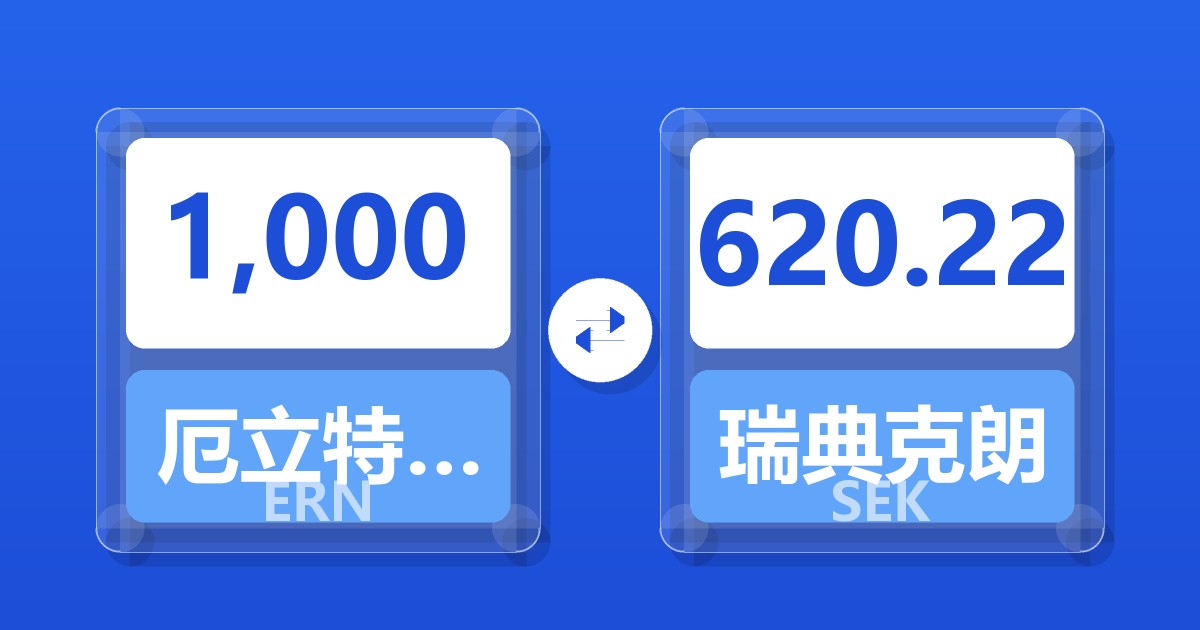 1,000厄立特里亚纳克法兑瑞典克朗