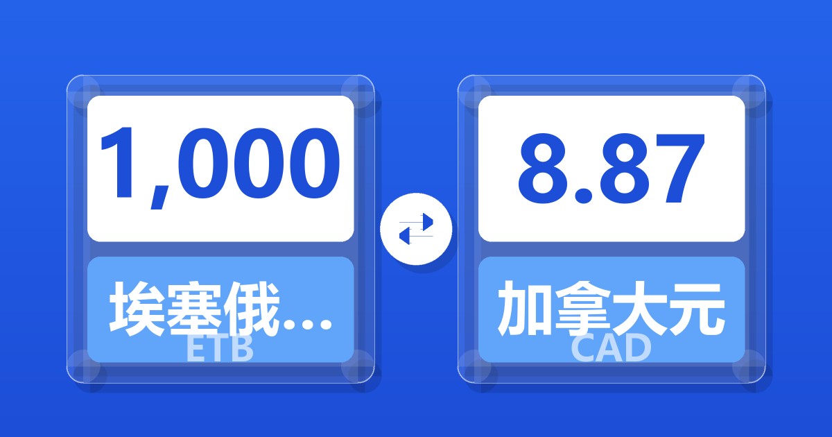 1,000埃塞俄比亚比尔兑加拿大元