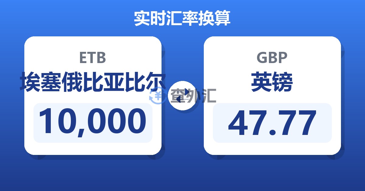 10,000埃塞俄比亚比尔兑英镑